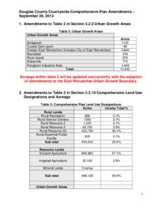 Douglas County Countywide Comprehensive Plan Amendments – September 26, [removed]Amendments to Table 2 in Section[removed]Urban Growth Areas Table 2: Urban Growth Areas Urban Growth Areas Acres