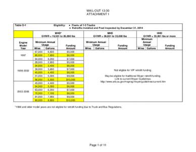 MAIL-OUT[removed]ATTACHMENT 1 Table O-1  Eligibility: