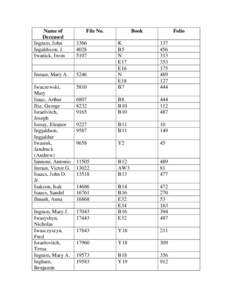 Name of Deceased Ingram, John Ingaldsson, J. Iwanick, Iwon