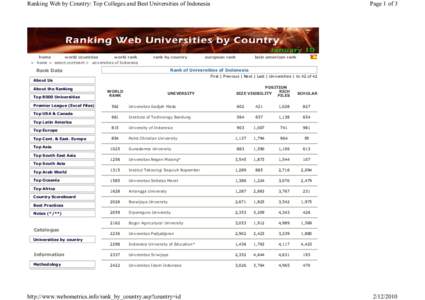 http://www.webometrics.info/rank_by_country.asp?country=id