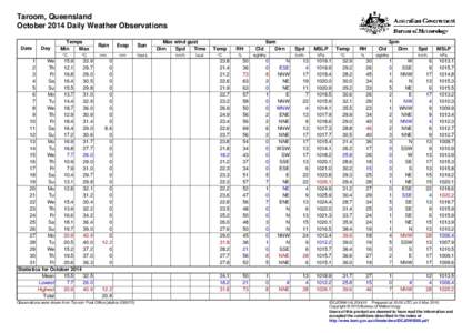 Taroom, Queensland October 2014 Daily Weather Observations Date Day
