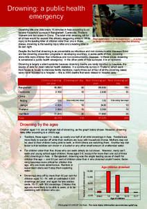 Drowning: a public health emergency Drowning kills one child every 15 minutes in Asia according to extensive household surveys in Bangladesh, Cambodia, Thailand, Vietnam and two areas in China. The total child drowning t