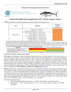 Longtail tuna [E] EXECUTIVE SUMMARY: LONGTAIL TUNA Status of the Indian Ocean longtail tuna (LOT: Thunnus tonggol) resource TABLE 1. Longtail tuna: Status of longtail tuna (Thunnus tonggol) in the Indian Ocean. Area1