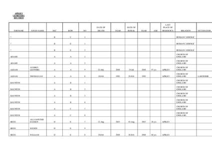 APSLEY CEMETERY RECORDS DATE OF SURNAME