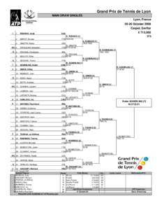 Jo-Wilfried Tsonga / Tennis / Grand Prix de Tennis de Lyon – Singles