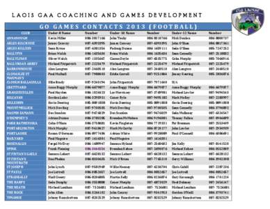 LAOIS GAA COACHING AND GAMES DEVELOPMENT  GO GAMES CONTACTS[removed]FOOTBALL) CLUB  Under-8 Name