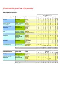 Stundentafel Gymnasium Münchenstein Profil W: Wirtschaft ab Schuljahr[removed]Lernbereiche gemäss MAR  Fachbereiche