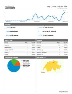 www.globetech.ch  Sep 1, [removed]Sep 30, 2008 Dashboard