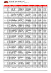 BIKE & QUAD RESULTS : OVERALL : OUTRIGHT