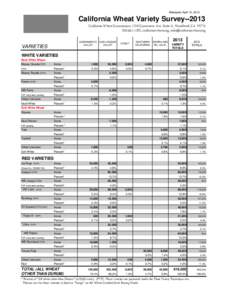 Released: April 15, 2013  California Wheat Variety Survey[removed]California Wheat Commission, 1240 Commerce Ave. Suite A, Woodland, CA[removed]1292, californiawheat.org, [removed] SACRAMENTO