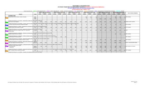 Interstate H-201 / Massachusetts Route 2 / Kentucky Route 9 / New Jersey Route 75 / Kamehameha Highway / Road transport / Transport / Interstate Highway System / Presidency of Dwight D. Eisenhower