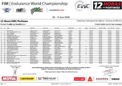 Autodromo International do Algrave - Portimaokm)  12 Hours EWC Portimao 1 2