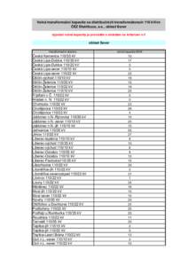 Volná transformační kapacita na distribučních transformátorech 110 kV/vn ČEZ Distribuce, a.s., oblast Sever výpočet volné kapacity je prováděn s ohledem na kriterium n-1 oblast Sever transformační stanice