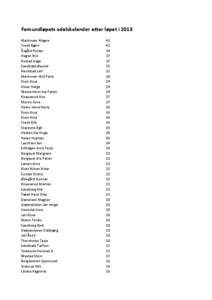 Femundløpets adelskalender etter løpet i 2013 Martinsen Magne Tvedt Bjørn Åsgård Reidar Hagen Nils Rustad Aage