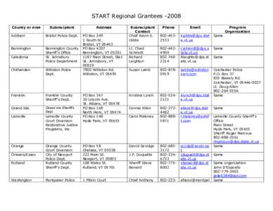 START Regional Grantees ­2008  County or area  Addison  Bennington  Caledonia 