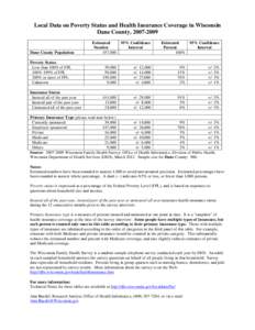 Local Data on Poverty Status and Health Insurance Coverage in Wisconsin Dane County, [removed]Estimated Number 457,000