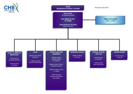 PÔLE URGENCES-CONSULTATIONS