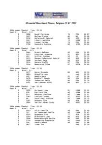 Memorial Rasschaert Ninove, Belgium[removed]100m women (heats) Time :15:24 Heat:1