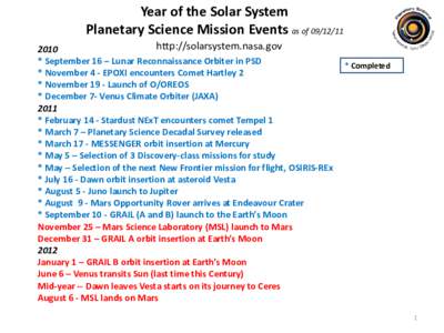 Year of the Solar System Planetary Science Mission Events as of[removed]http://solarsystem.nasa.gov 2010 * September 16 – Lunar Reconnaissance Orbiter in PSD * November 4 - EPOXI encounters Comet Hartley 2