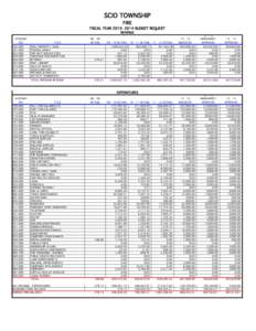 SCIO TOWNSHIP FIRE FISCAL YEAR[removed]BUDGET REQUEST REVENUE ACCOUNT NO.