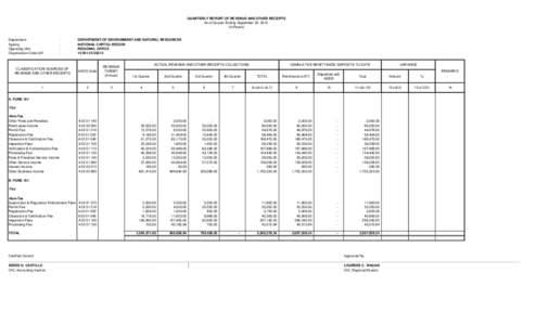 QUARTERLY REPORT OF REVENUE AND OTHER RECEIPTS As of Quarter Ending September 30, 2015 (In Pesos) Department Agency