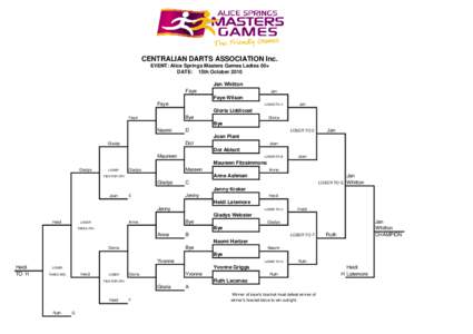 CENTRALIAN DARTS ASSOCIATION Inc. EVENT: Alice Springs Masters Games Ladies 60+ DATE: 15th October 2010 Jan Whitton Faye