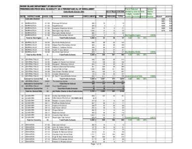 RHODE ISLAND DEPARTMENT OF EDUCATION FREE/REDUCED-PRICE MEAL ELIGIBILITY AS A PERCENTAGE (%) OF ENROLLMENT Free & Reduced  DISTR