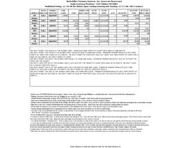 Rockefeller Treasury Services, Inc. (www.rts-forex.com) Daily Currency Positions--CME/Globex FUTURES Published Friday, [removed]for Globex Open Sunday Evening and Monday, [removed]DEC Contract