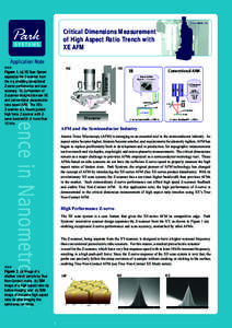 Critical Dimensions Measurement of High Aspect Ratio Trench with XE AFM >>> Figure 1. (a) XE Scan System separates the Z-scanner from