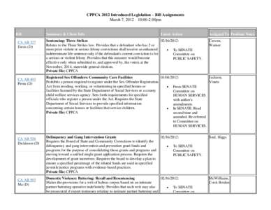 CPPCA 2012 Introduced Legislation – Bill Assignments March 7, 2012 – 10:00-2:00pm Bill CA AB 327 Davis (D)