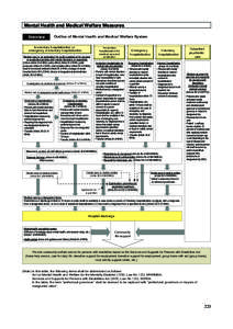 Mental Health and Medical Welfare Measures Overview Outline of Mental Health and Medical Welfare System  Involuntary hospitalization or