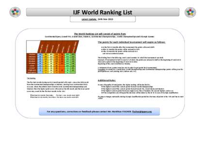 IJF World Ranking List Latest Update: 24th Nov 2013