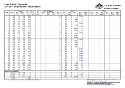 Lake St Clair, Tasmania July 2014 Daily Weather Observations Date Day