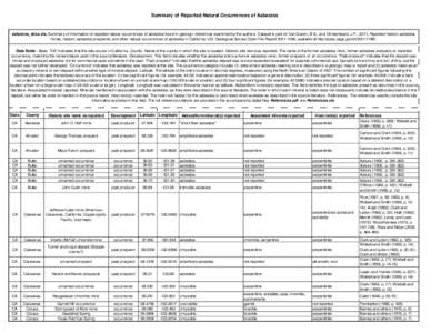 Summary of Reported Natural Occurrences of Asbestos  asbestos_sites.xls. Summary of information of reported natural occurrences of asbestos found in geologic references examined by the authors. Dataset is part of: Van Go