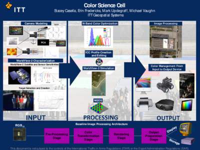 Color Science Cell Stacey Casella, Erin Fredericks, Mark Updegraff, Michael Vaughn ITT Geospatial Systems Camera Modeling  OETF