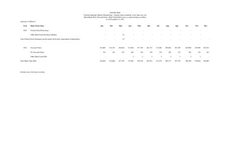 Funding Summary Detail Report as of December 31, 2011