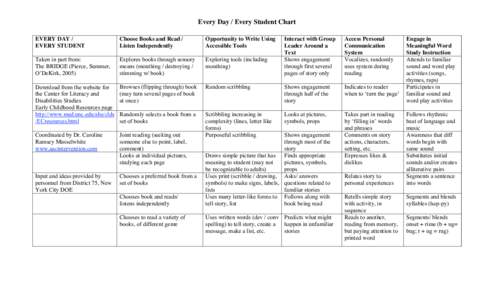 Every Day / Every Student Chart EVERY DAY / EVERY STUDENT Choose Books and Read / Listen Independently