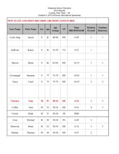 Delaware Senior Olympics 2013 Results Cycling Time Trials -- 5K October 9, 2013 at Dover International Speedway  NEW STATE AND MEET RECORDS ARE DISPLAYED IN RED