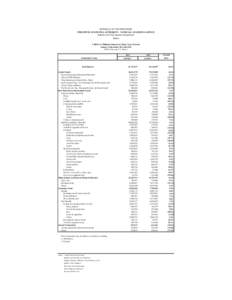 Tropical agriculture / Capital / International trade / Economics / Official statistics / Rice