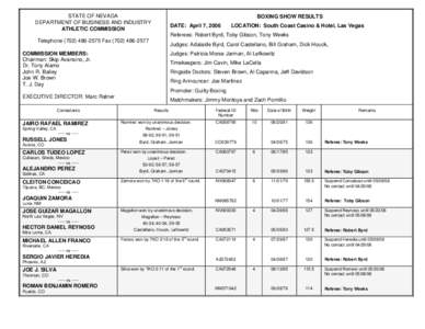 STATE OF NEVADA DEPARTMENT OF BUSINESS AND INDUSTRY ATHLETIC COMMISSION BOXING SHOW RESULTS DATE: April 7, 2006