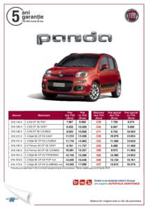 Fisa Fiat N Panda euro 6 - aprilie 2016