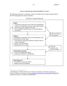 Annexes -- IMF Independent Evaluation Office - Report on the Evaluation of the Financial Sector Assessment Program, January 5, 2006