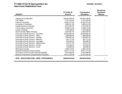 FY[removed]Part III Appropriations Act State Fiscal Stabilization Fund REVISED[removed]Remaining