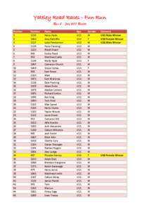 Yateley Road Races - Fun Run Race 2 - July 2013 Results Position 1 2 3