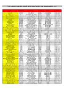 SITES BILINGUES PARITAIRES PUBLICS - DEPARTEMENT DU HAUT-RHIN - Année scolaireEcole Circonscription