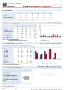 Dossier local - Commune - Creuse