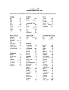 Fiscal Year[removed]Summer 2004-Spring[removed]students studied abroad (and one volunteered abroad) during the reporting year. College Ag Bus