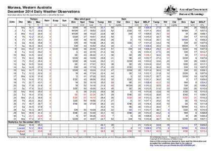 Morawa, Western Australia December 2014 Daily Weather Observations Most observations from the airport but some from a site within the town. Date