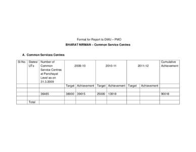 Format for Report to DMU – PMO BHARAT NIRMAN – Common Service Centres A. Common Services Centres Sl.No. States/ Number of UTs