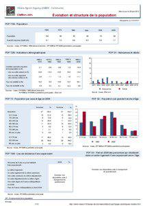 Dossier local - Commune - Villers-Agron-Aiguizy